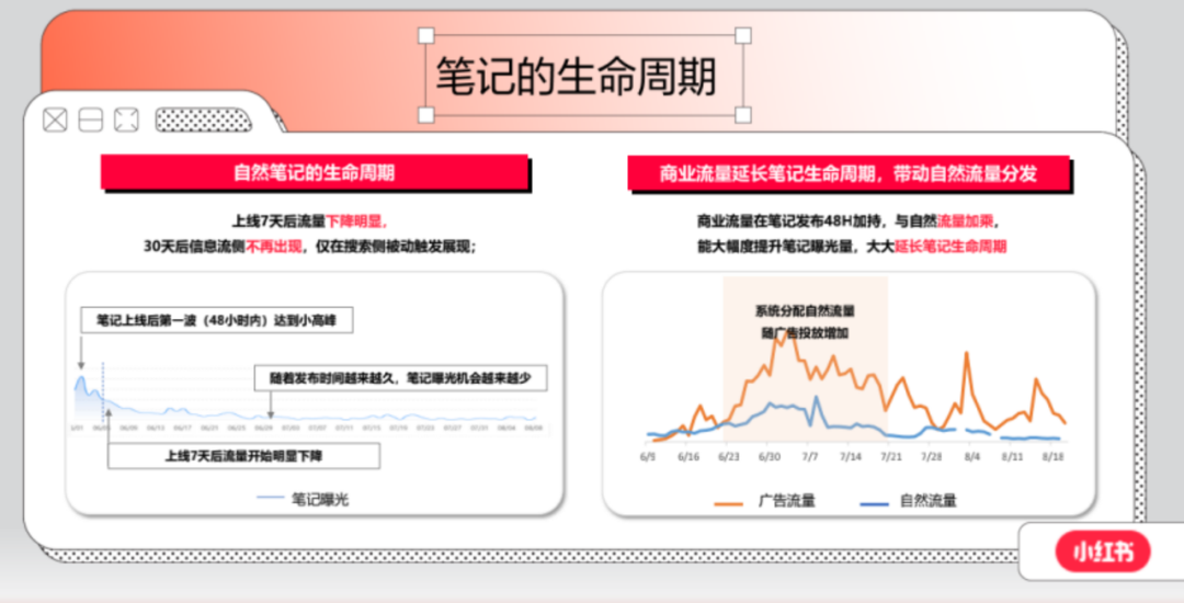 如何判断账号是否被限流了？小红书账号诊断分析，速学