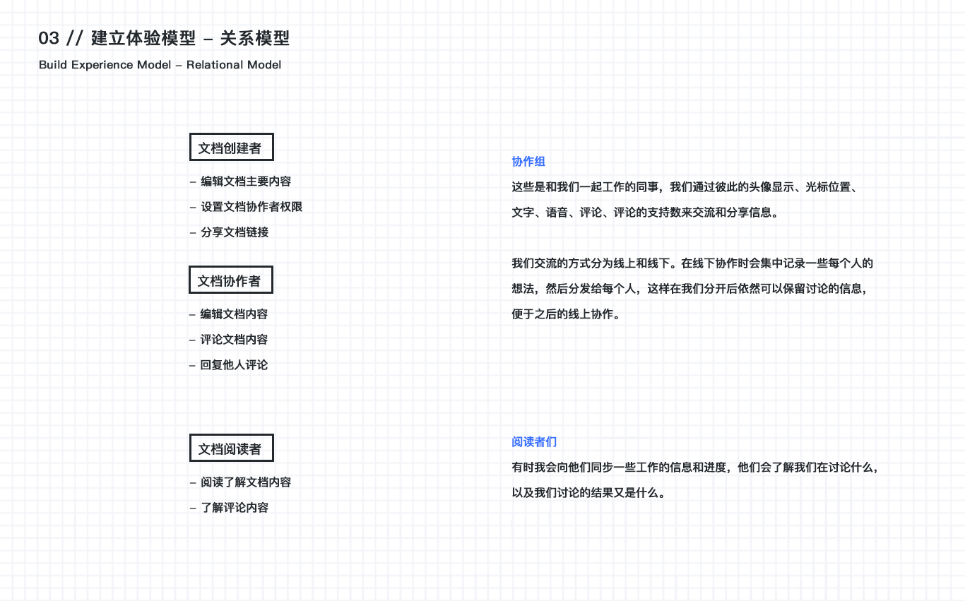 以在线协作文档为例的情境交互体验浅析与设计实例