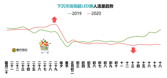 疫情“催熟”下沉市场：昙花一现还是蔚然成荫？