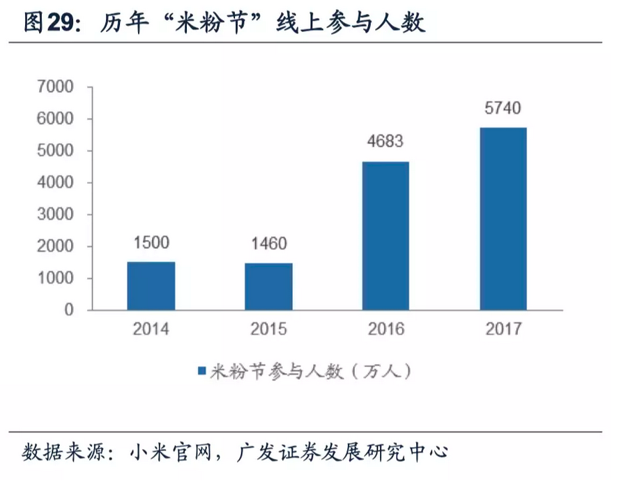 拆解产品：小米有品——品质电商之路