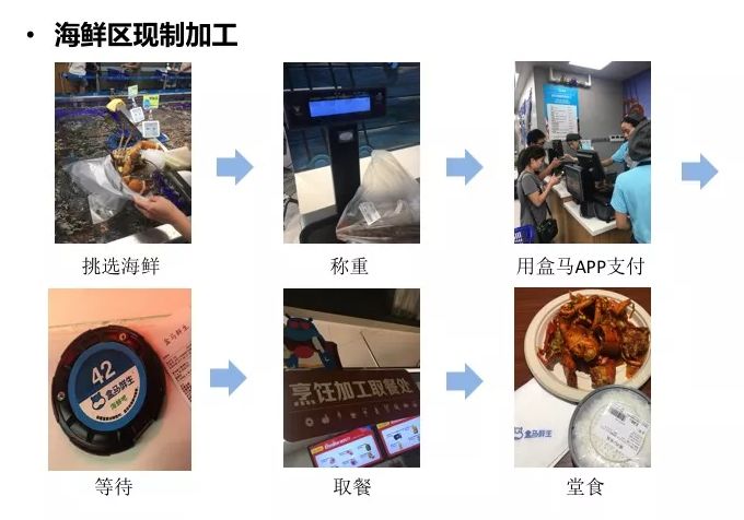 盒马鲜生商业模式与运营全面解剖（附47页完整PPT）