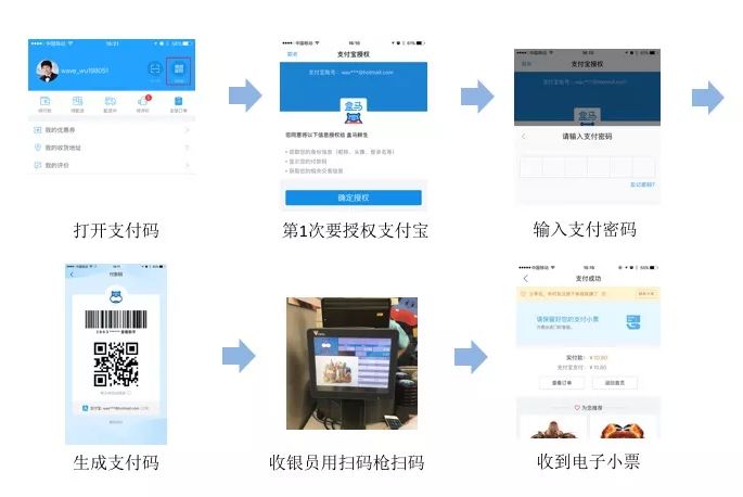 盒马鲜生商业模式与运营全面解剖（附47页完整PPT）