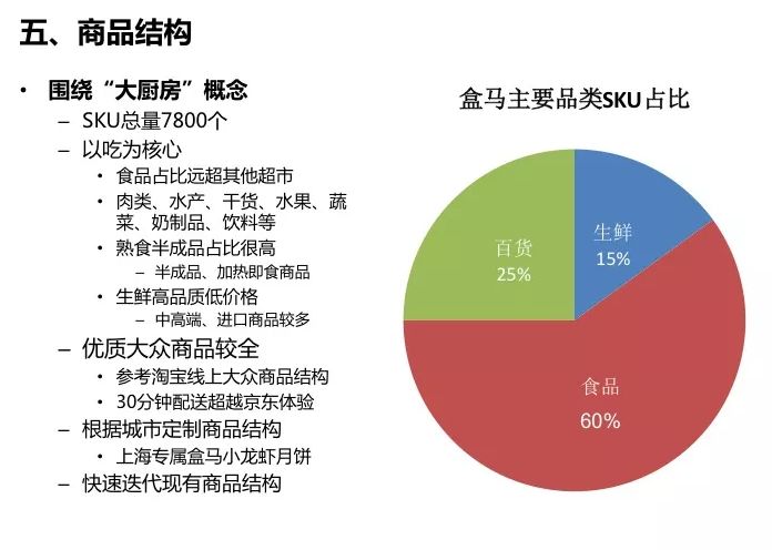 盒马鲜生商业模式与运营全面解剖（附47页完整PPT）