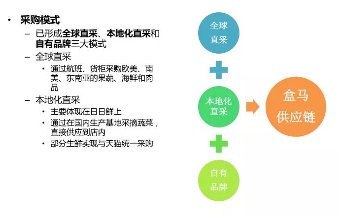 盒马鲜生商业模式与运营全面解剖（附47页完整PPT）