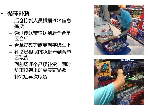 盒马鲜生商业模式与运营全面解剖（附47页完整PPT）