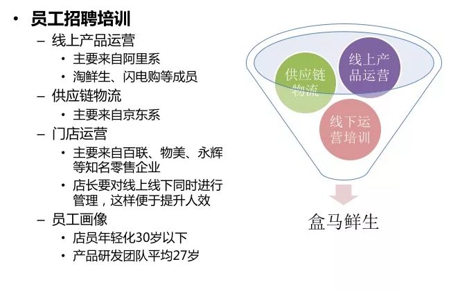 盒马鲜生商业模式与运营全面解剖（附47页完整PPT）