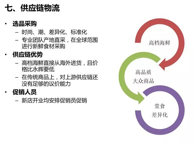 盒马鲜生商业模式与运营全面解剖（附47页完整PPT）