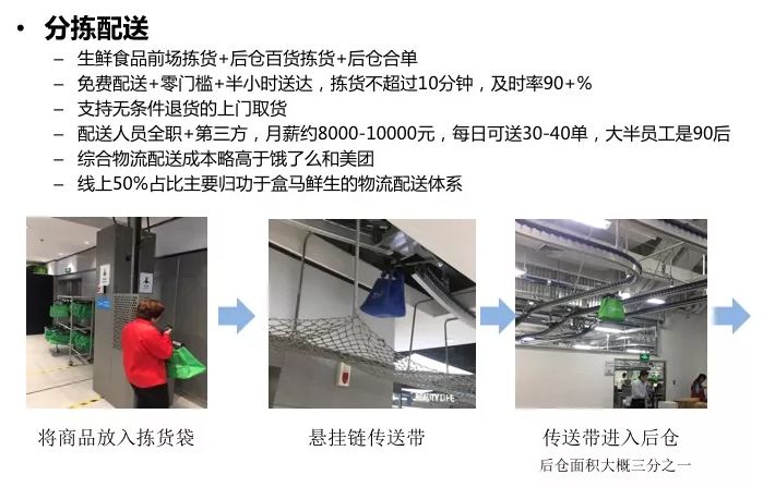 盒马鲜生商业模式与运营全面解剖（附47页完整PPT）