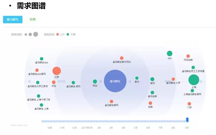 盒马鲜生商业模式与运营全面解剖（附47页完整PPT）