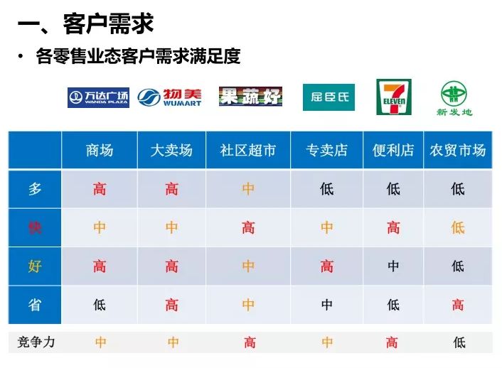 盒马鲜生商业模式与运营全面解剖（附47页完整PPT）