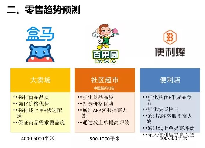 盒马鲜生商业模式与运营全面解剖（附47页完整PPT）