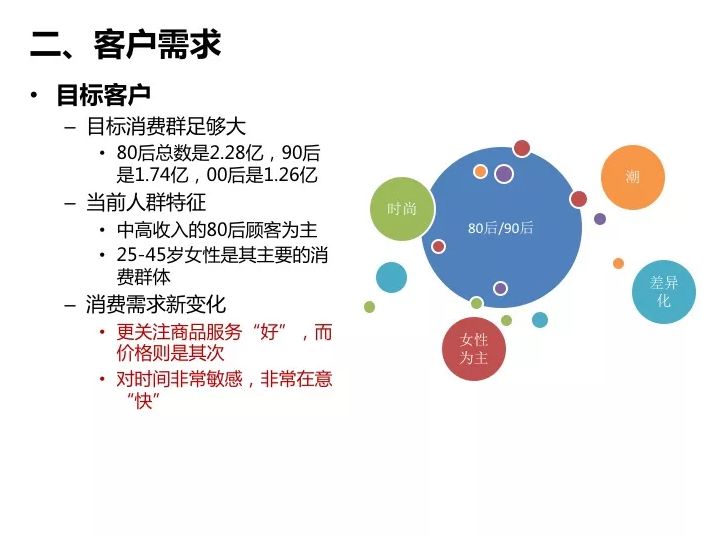 盒马鲜生商业模式与运营全面解剖（附47页完整PPT）