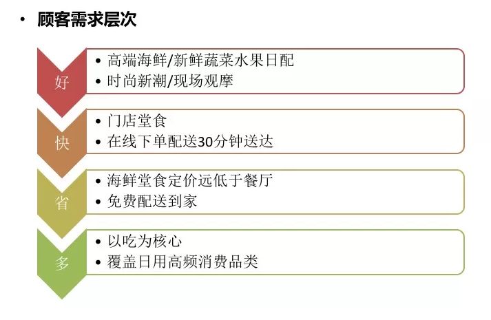 盒马鲜生商业模式与运营全面解剖（附47页完整PPT）