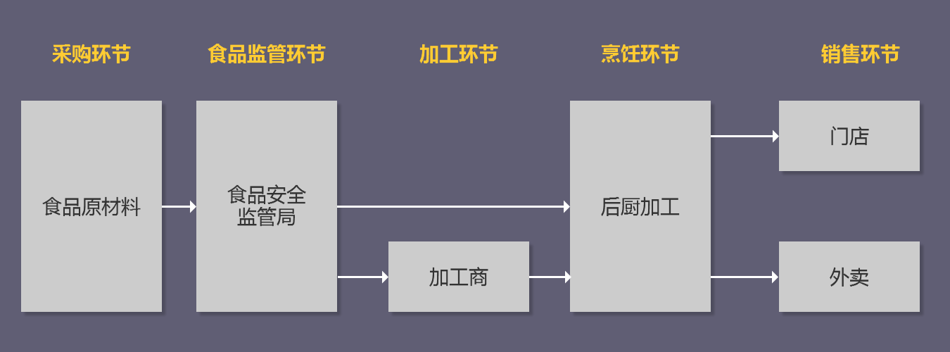 SaaS 产品经理，你该如何理解业务？