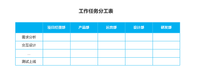 B端产品经理需要了解的企业组织论