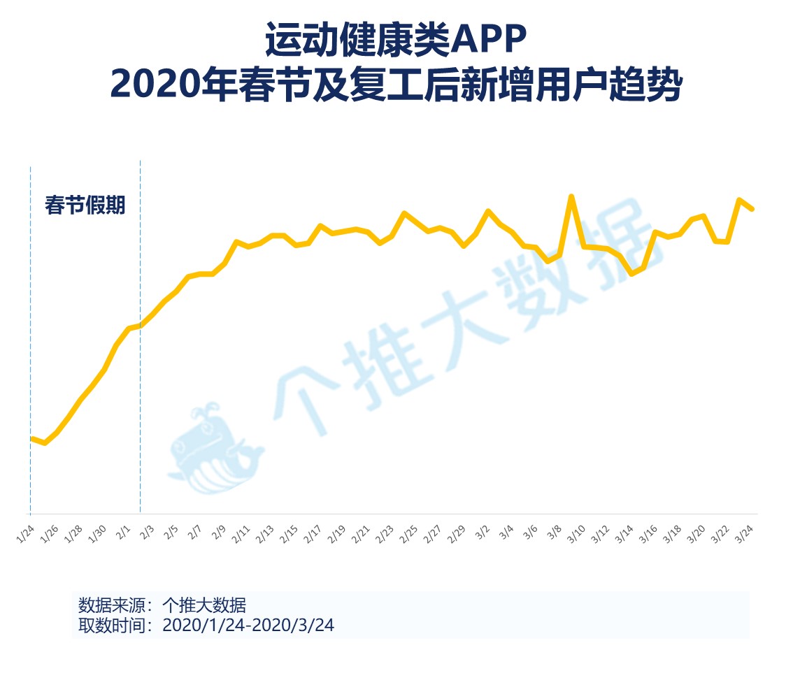 鸟哥笔记,用户运营,个推,用户画像,用户研究