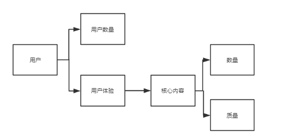 第一次模拟群面的复盘总结