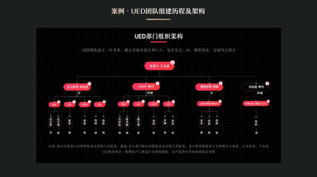 经验分享：以UED团队为例，聊聊团队管理