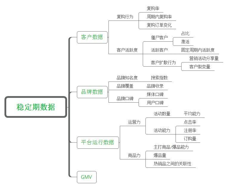 老板，只盯着GMV离“死”不远了！