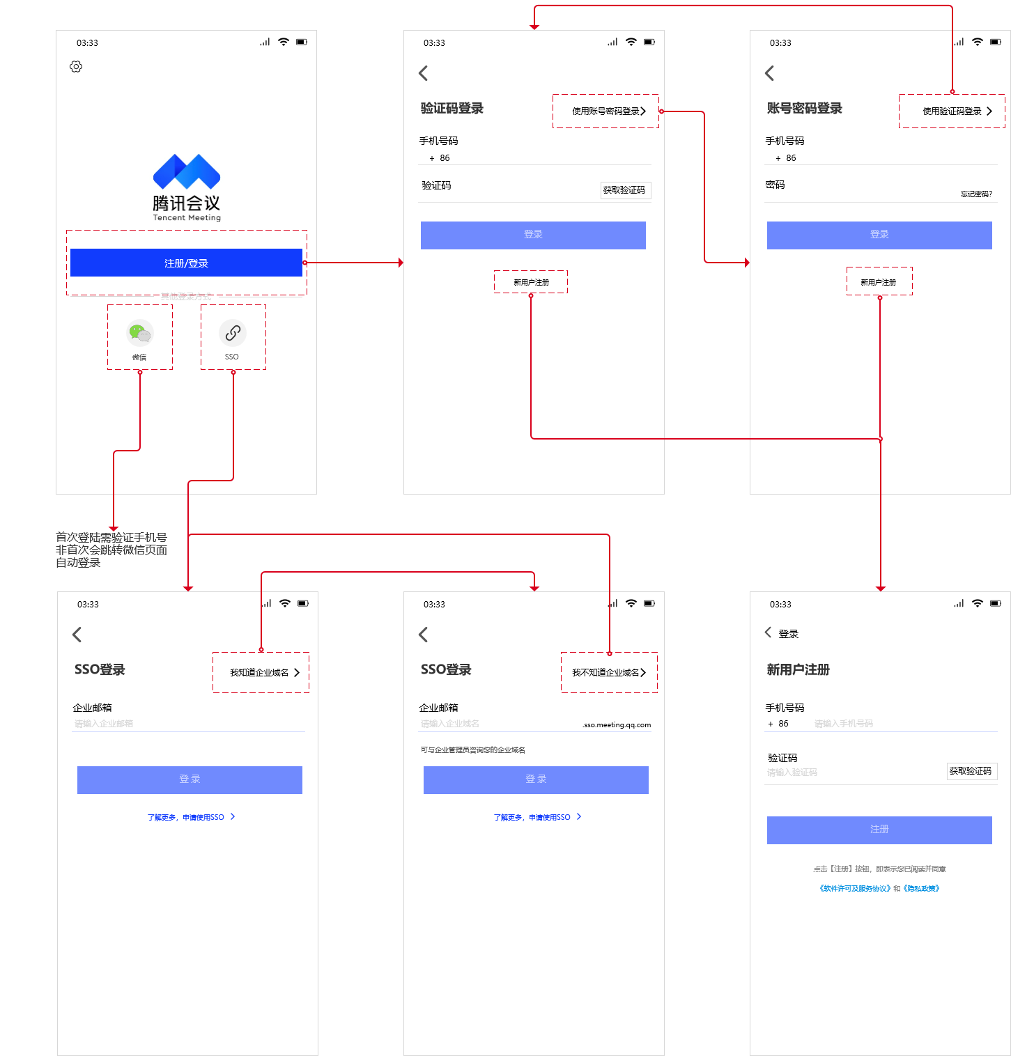 PRD：腾讯会议APP产品需求文档