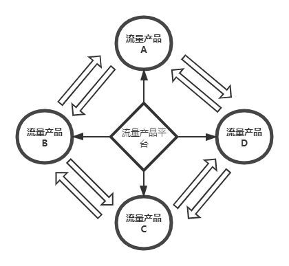 教育机构获客增长活动中，0元送课背后的秘密