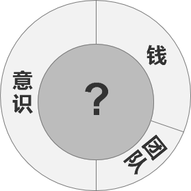 互联网人在传统企业中，会有发展出路吗？