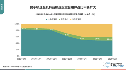 大数据：疫情期间的互联网怎么了？