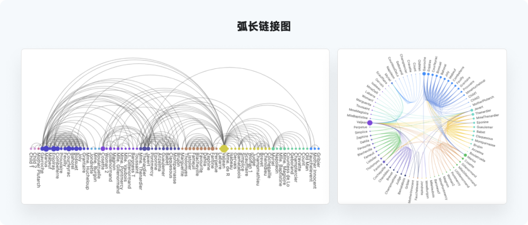 又是全网最实用系列，爆肝的万字图表干货整理