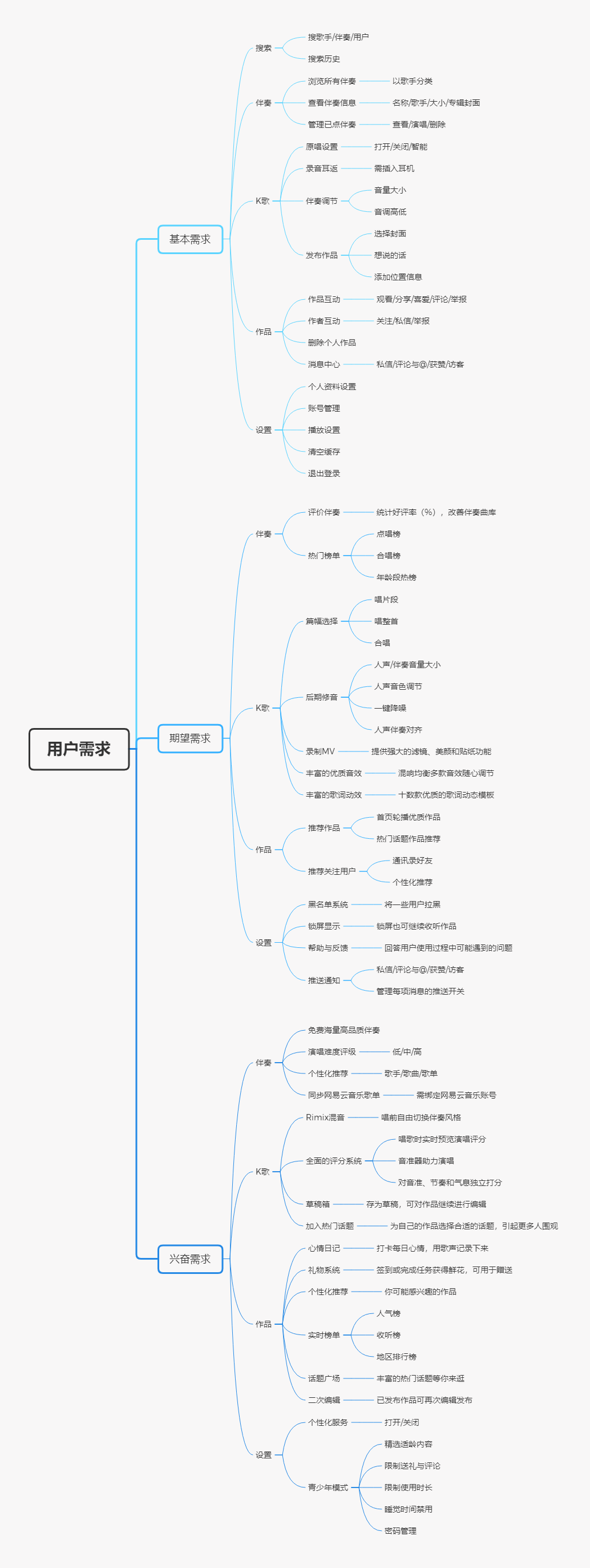 产品分析 | 音街：迟来的K歌产品