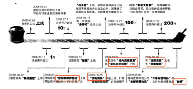 二手交易类小程序——欢乐送项目案例分享