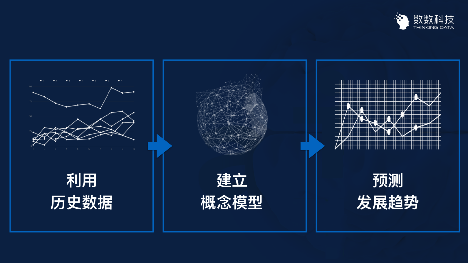 3个案例，讲透如何用数据留住用户