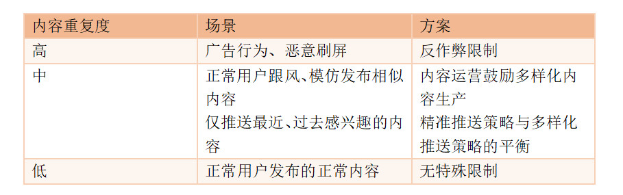 百度策略产品经理面试：如何评估小红书的Feed流效果？