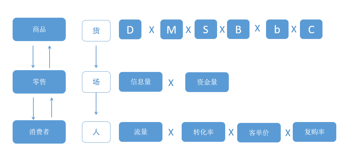 互联网人应该用什么思维摆摊—正经篇（35岁互联网人建议收藏）