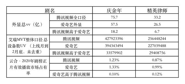 视频行业的新课题，剧集播放评估体系如何乱中求进？