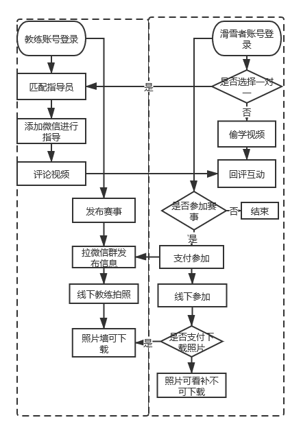 一起滑雪吧：滑呗&GOSKI竞品分析