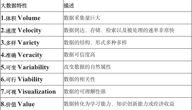 基于大数据的企业战略管理—理论基础与市场机遇探究（一）