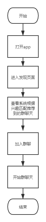 以语言交换产品为例：看产品设计从0到1全流程