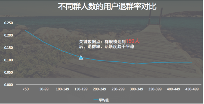 从0到1搭建近万个母婴私域社群的7大经验分享