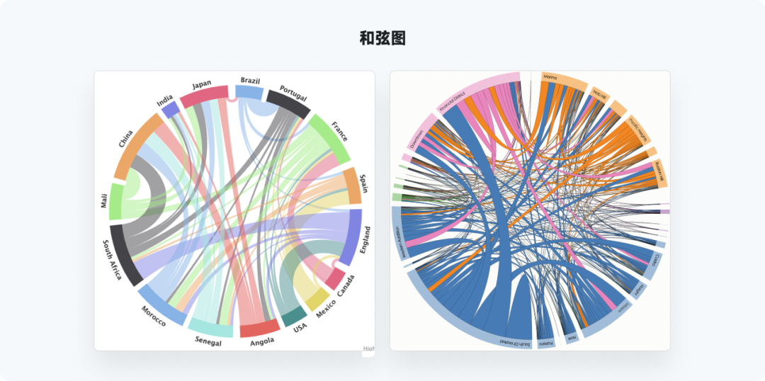 又是全网最实用系列，爆肝的万字图表干货整理