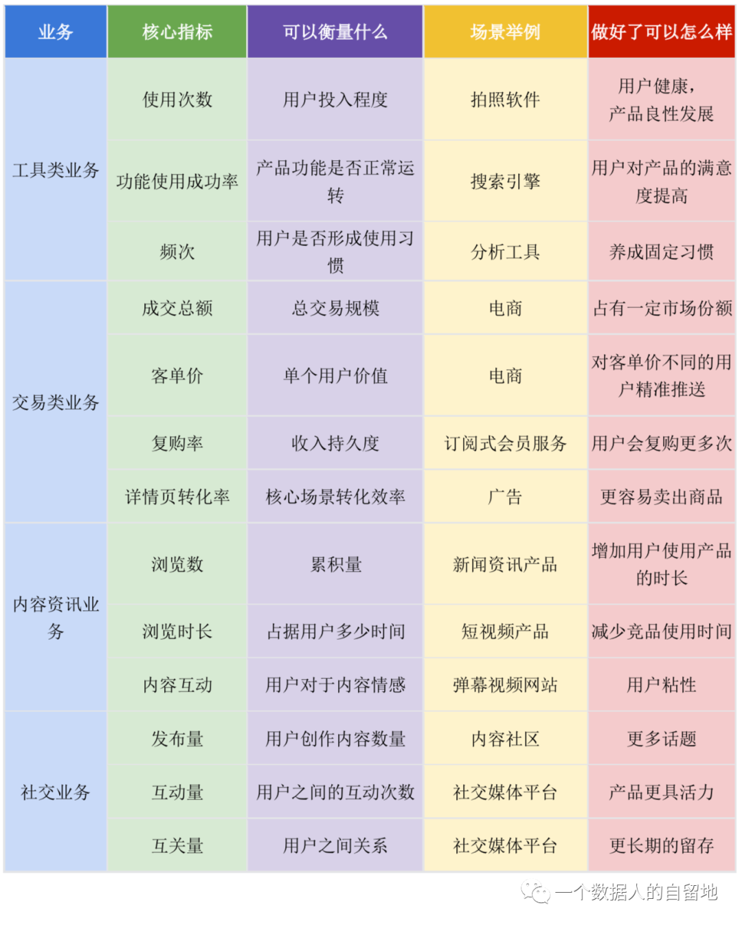 实战：如何设立数据指标体系？