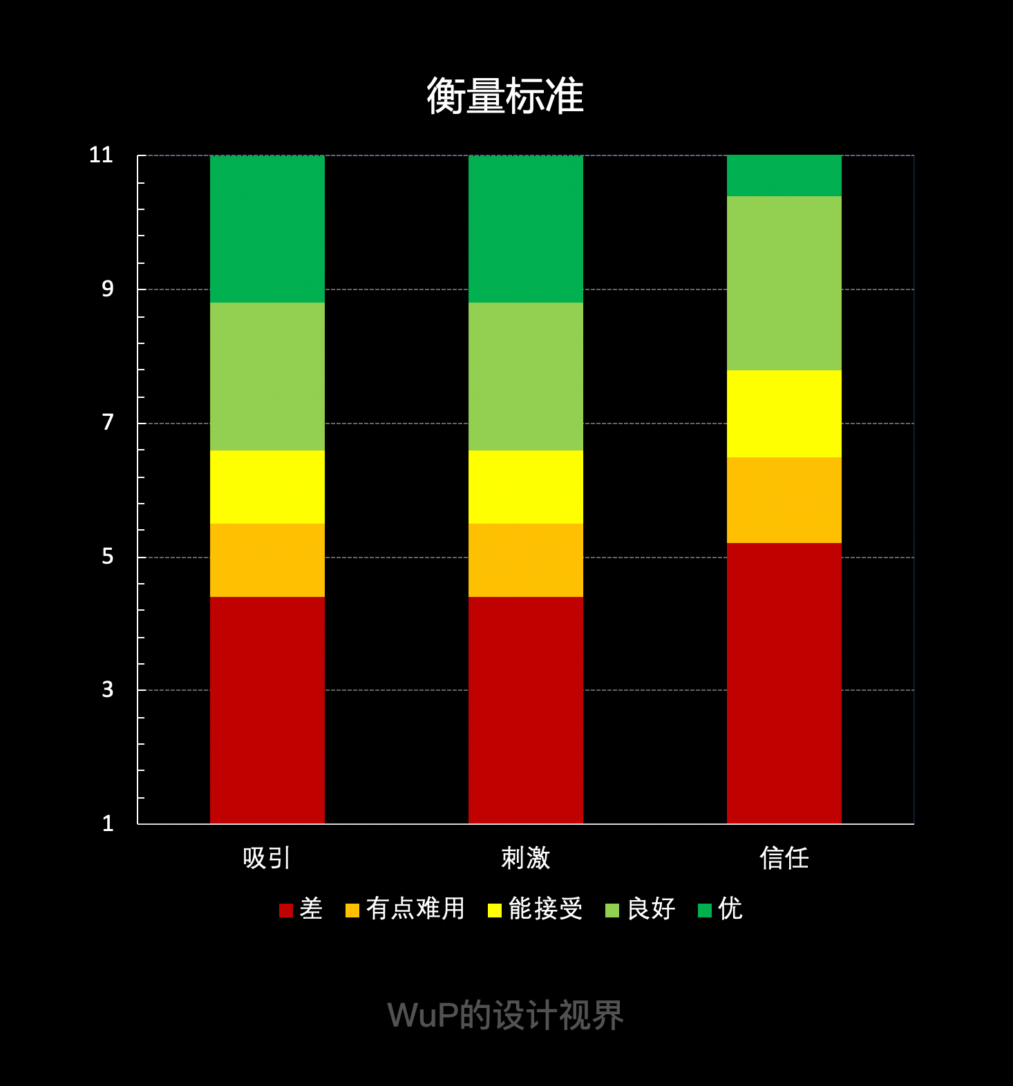 没有埋点数据时，如何证明你的方案有效性？
