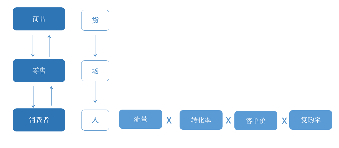 互联网人应该用什么思维摆摊—正经篇（35岁互联网人建议收藏）