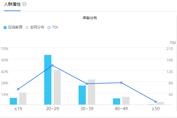 大学生在线职业教育平台“HiU”的产品需求文档