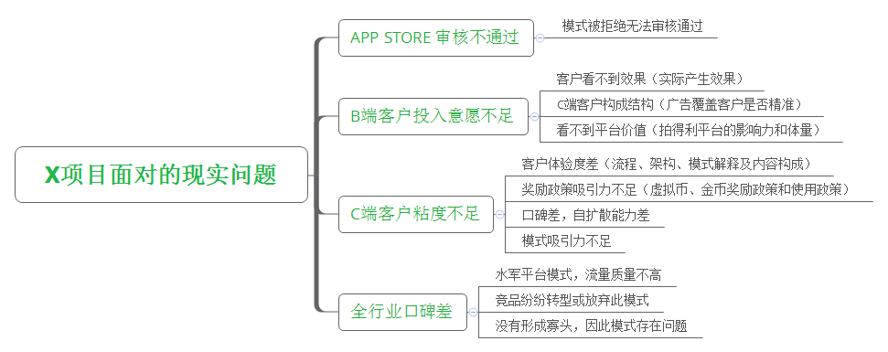 一个打动纳斯达克上市公司董事长的商业模式创新