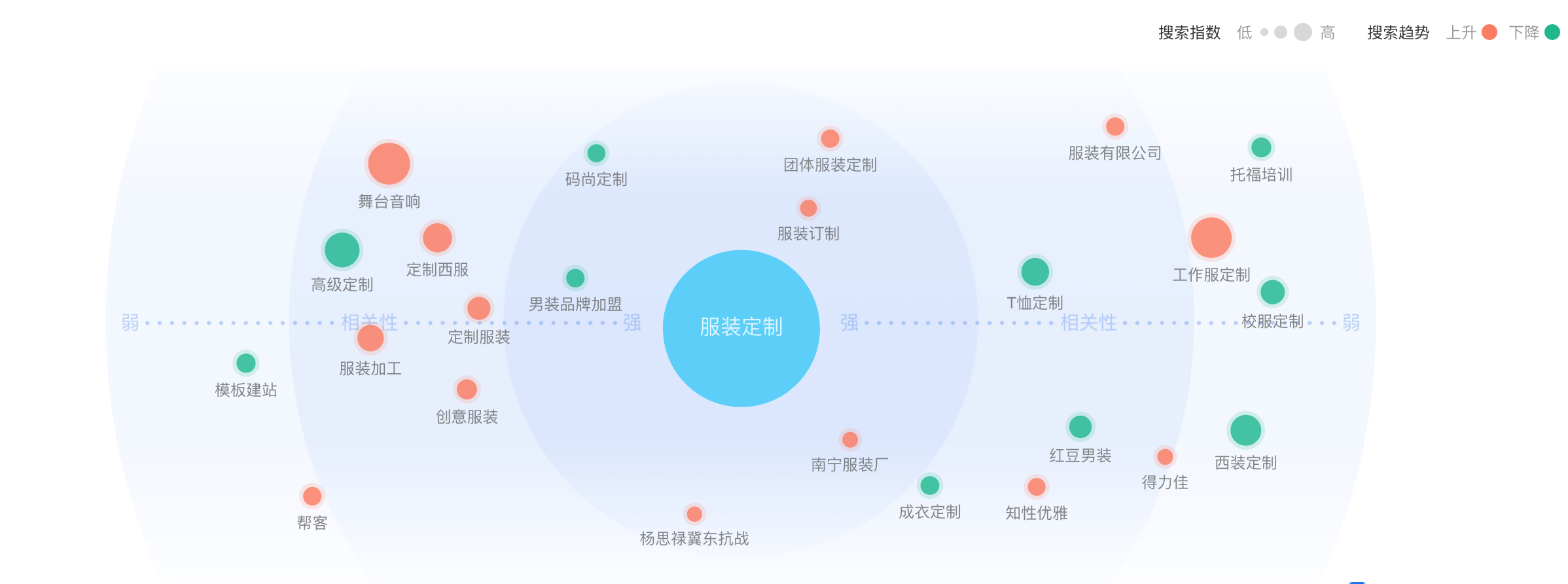 AI服装定制可行吗？