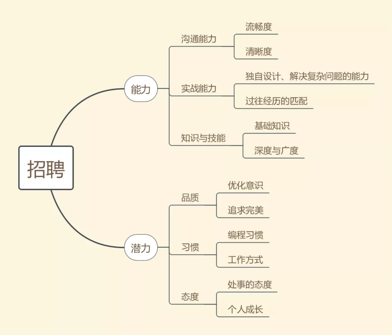 从私人订制咨询，详细认知产品经理未来的发展！