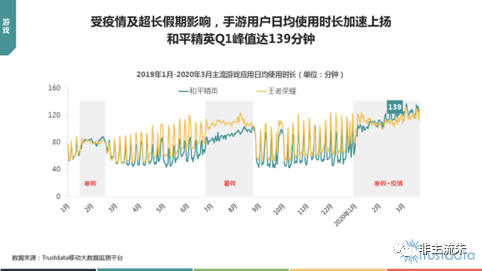 大数据：疫情期间的互联网怎么了？