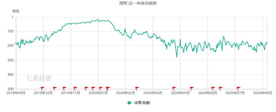 一起滑雪吧：滑呗&GOSKI竞品分析