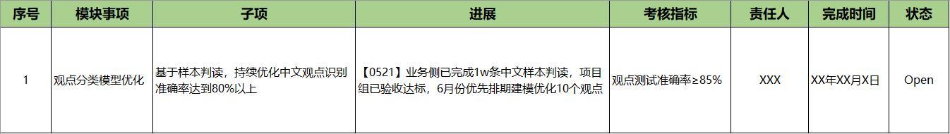 6个小技巧，帮助职场新人培养项目管理能力
