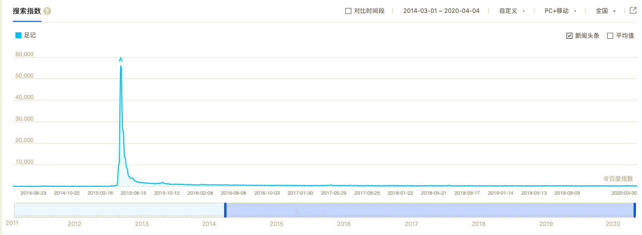 产品思维01 ：产品经理在职业早期如何快速学习？